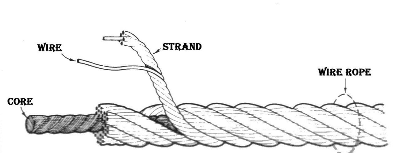 Konstruksi Wire Rope